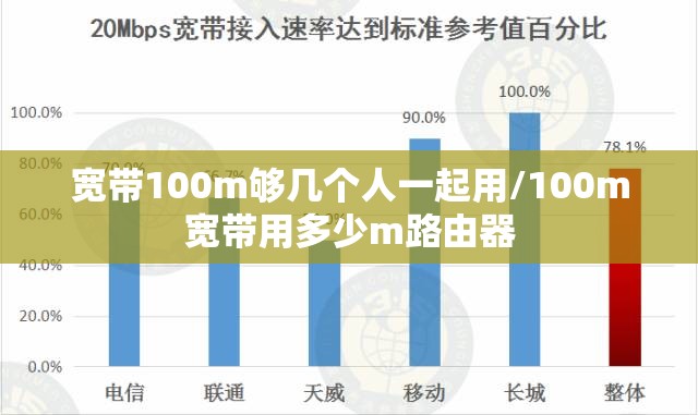 宽带100m够几个人一起用/100m宽带用多少m路由器 宽带100m够几个人一起用/100m宽带用多少m路由器