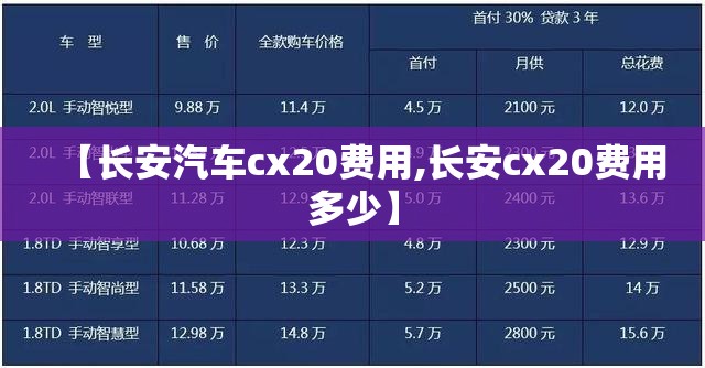【长安汽车cx20费用,长安cx20费用多少】