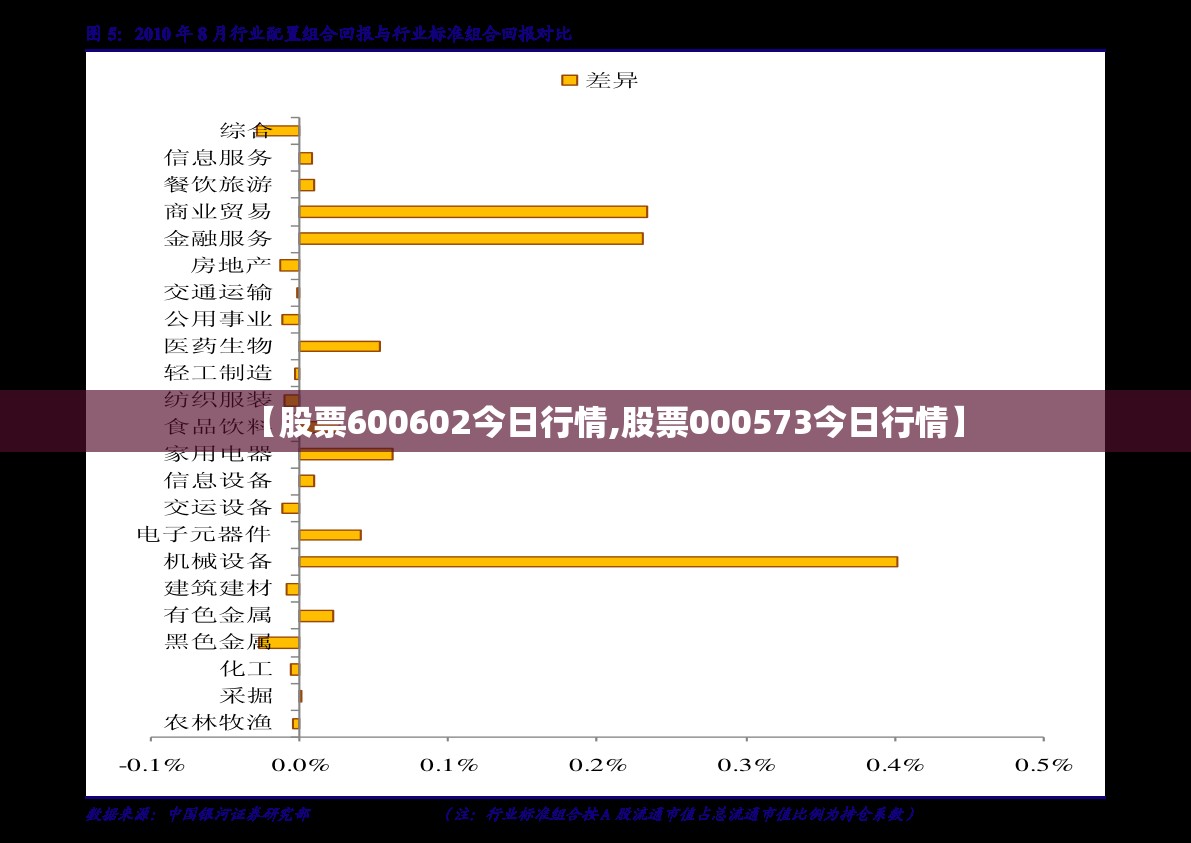 【股票600602今日行情,股票000573今日行情】 【股票600602今日行情,股票000573今日行情】