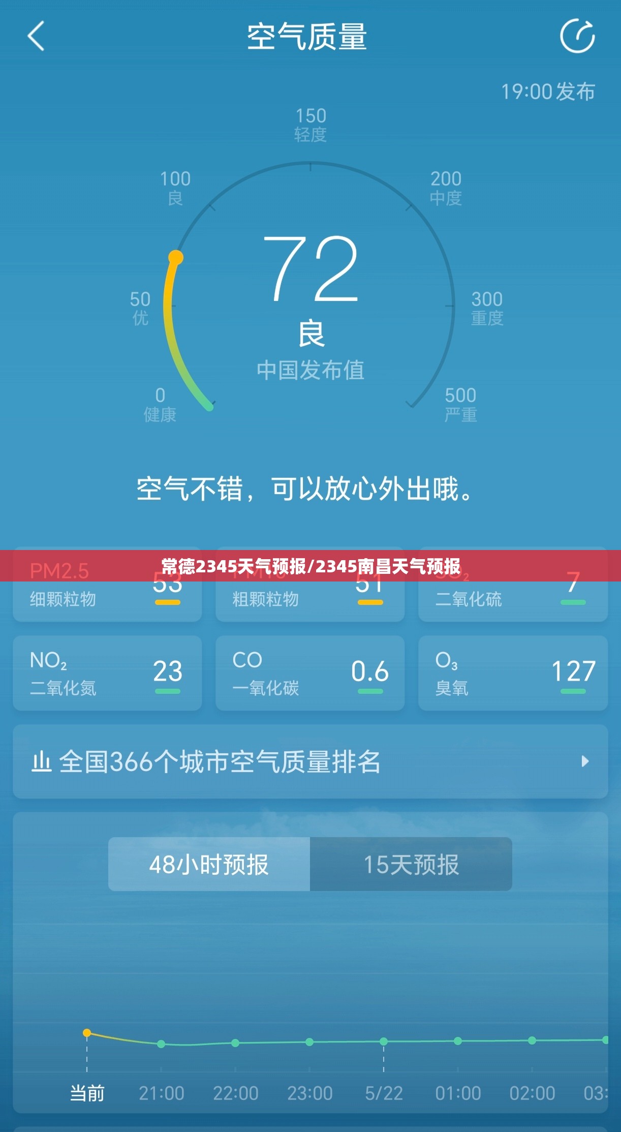 常德2345天气预报/2345南昌天气预报 常德2345天气预报/2345南昌天气预报