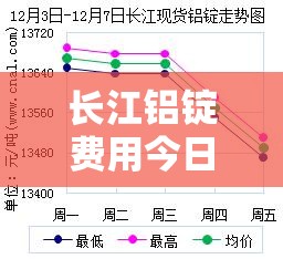长江铝锭费用今日铝费用/长江铝锭今日铝价查询走势图