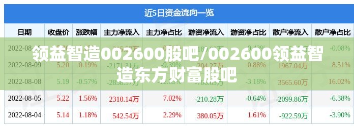 领益智造002600股吧/002600领益智造东方财富股吧 领益智造002600股吧/002600领益智造东方财富股吧