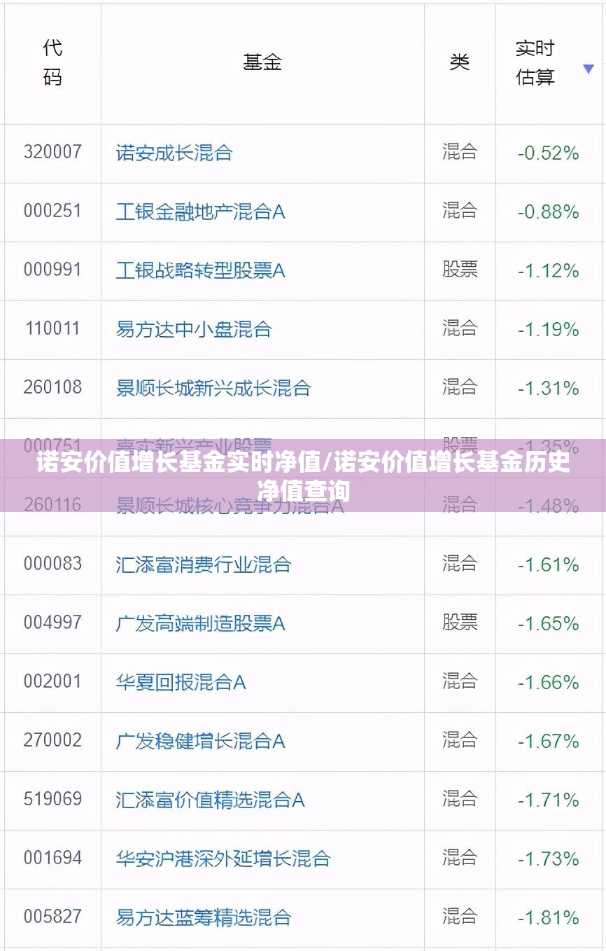 诺安价值增长基金实时净值/诺安价值增长基金历史净值查询 诺安价值增长基金实时净值/诺安价值增长基金历史净值查询