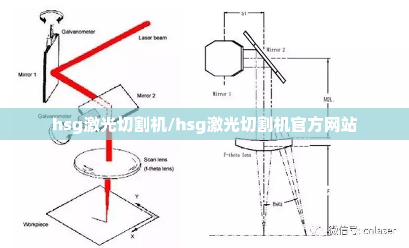 hsg激光切割机/hsg激光切割机官方网站 hsg激光切割机/hsg激光切割机官方网站