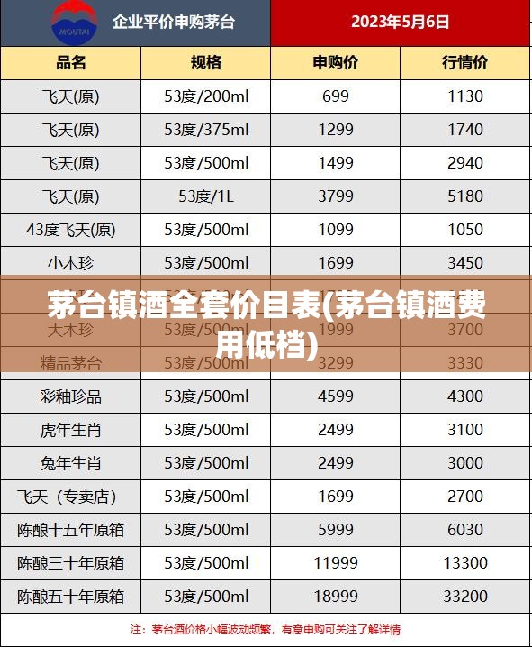 茅台镇酒全套价目表(茅台镇酒费用低档) 茅台镇酒全套价目表(茅台镇酒费用低档)