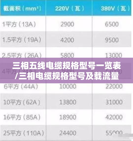三相五线电缆规格型号一览表/三相电缆规格型号及载流量