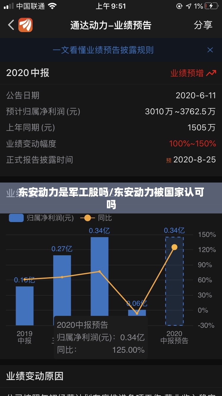 东安动力是军工股吗/东安动力被国家认可吗 东安动力是军工股吗/东安动力被国家认可吗