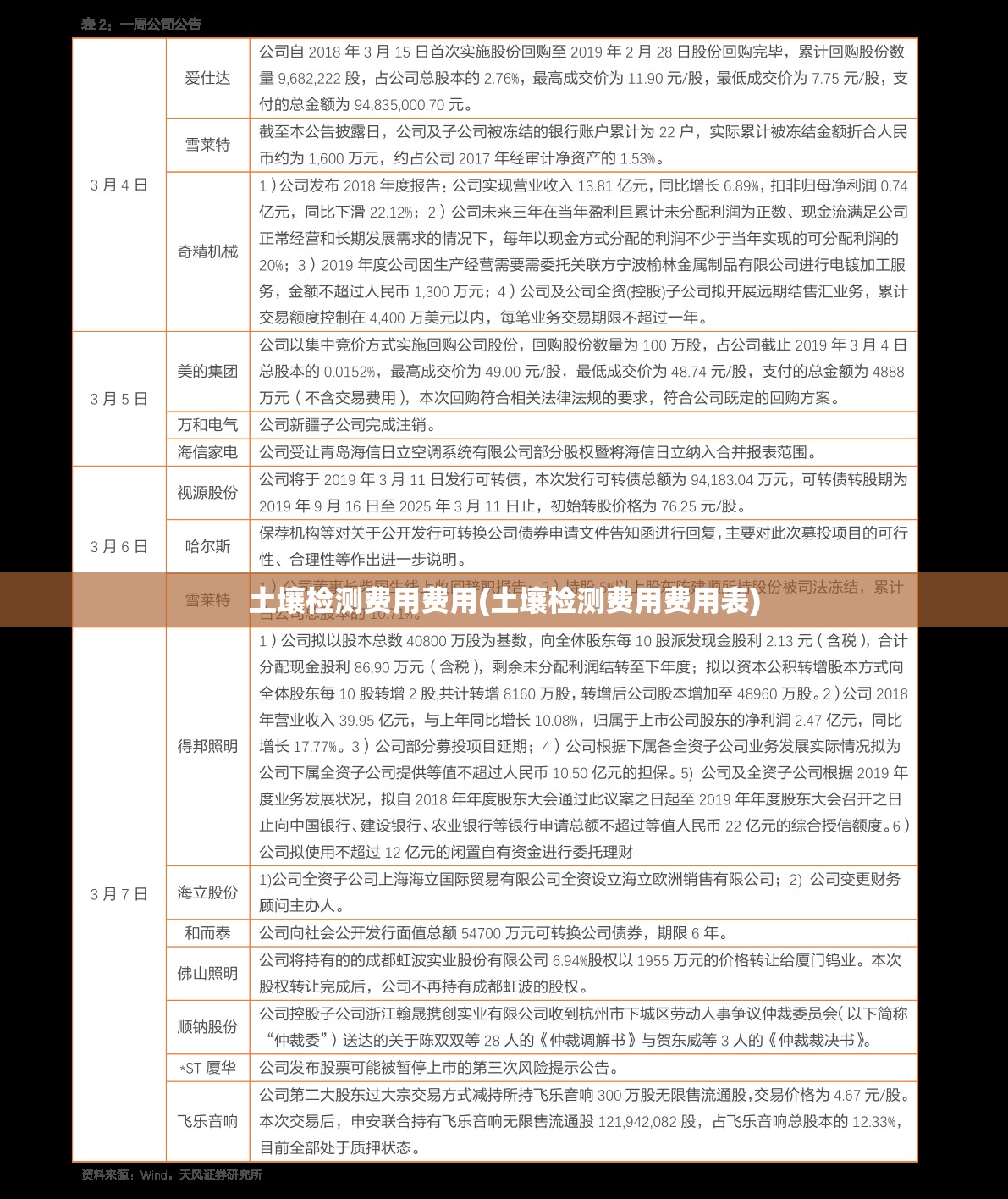 土壤检测费用费用(土壤检测费用费用表)