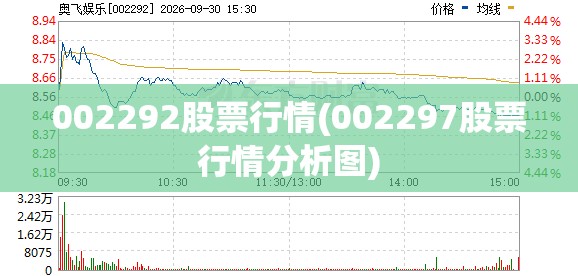 002292股票行情(002297股票行情分析图) 002292股票行情(002297股票行情分析图)
