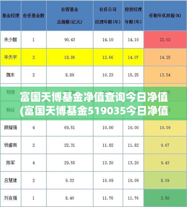 富国天博基金净值查询今日净值(富国天博基金519035今日净值) 富国天博基金净值查询今日净值(富国天博基金519035今日净值)