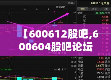 【600612股吧,600604股吧论坛】 【600612股吧,600604股吧论坛】