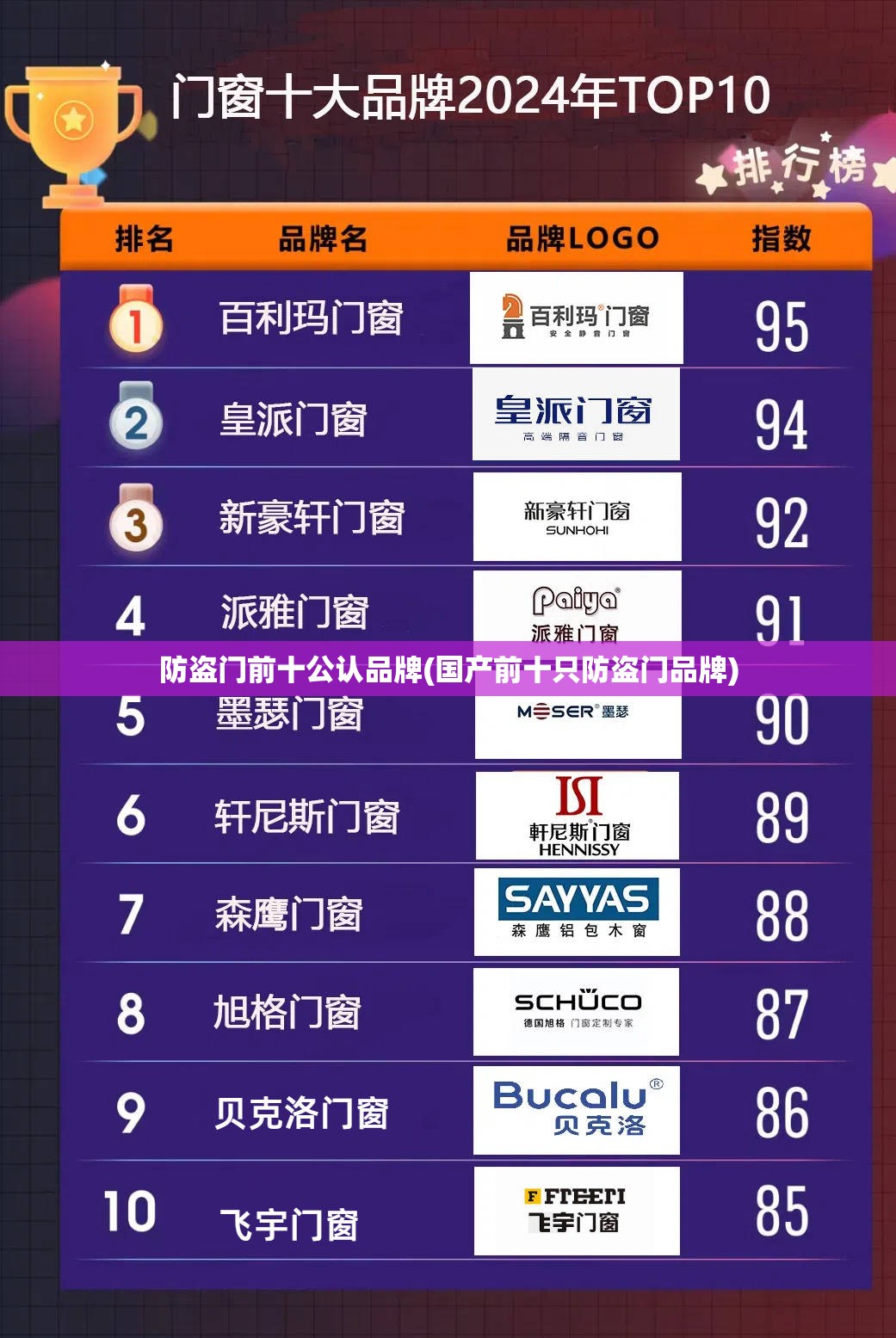 防盗门前十公认品牌(国产前十只防盗门品牌) 防盗门前十公认品牌(国产前十只防盗门品牌)