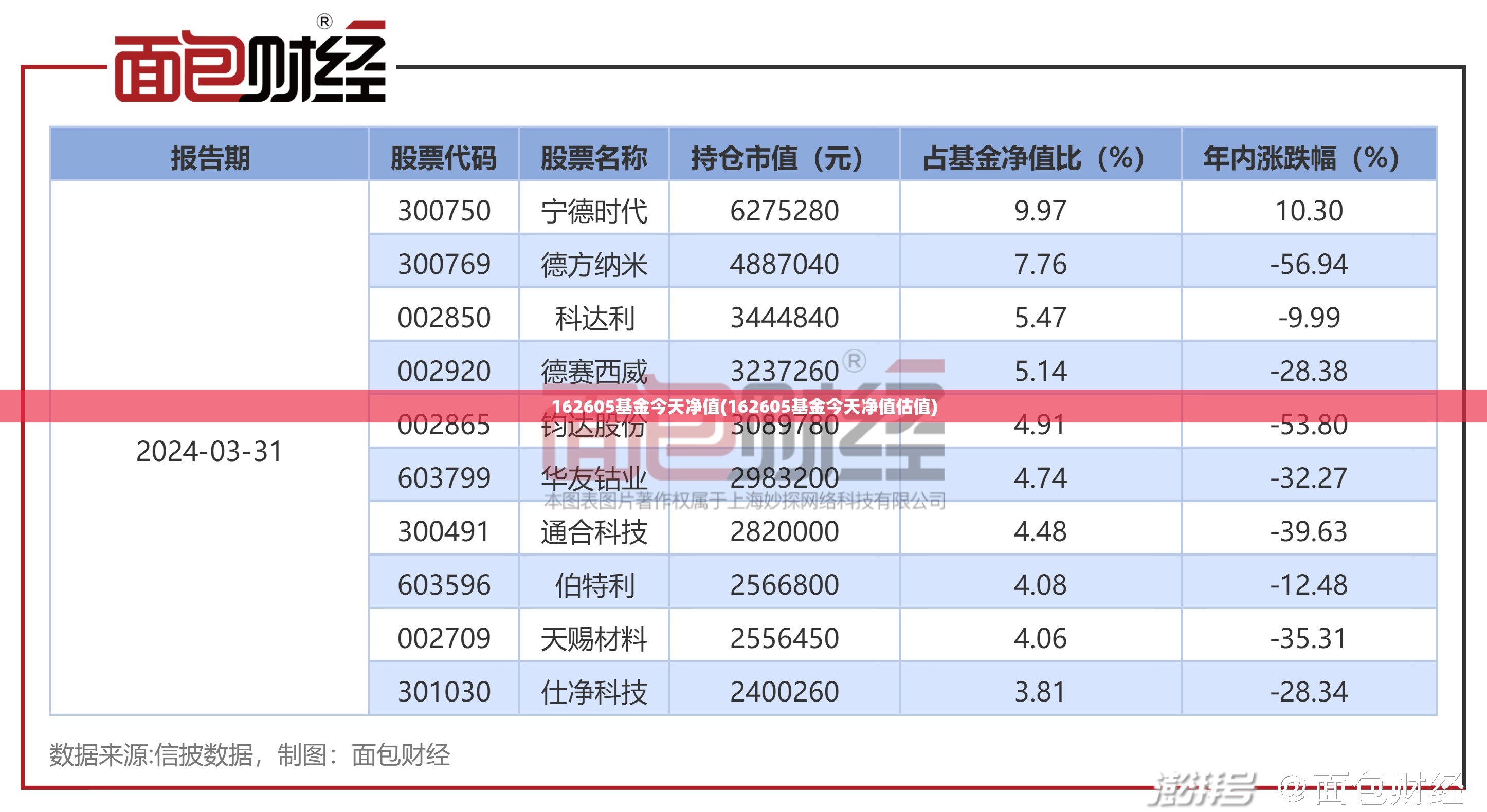 162605基金今天净值(162605基金今天净值估值) 162605基金今天净值(162605基金今天净值估值)