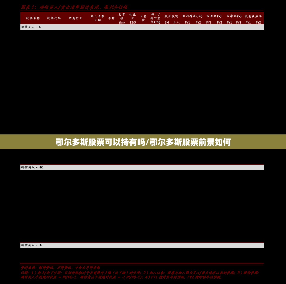 鄂尔多斯股票可以持有吗/鄂尔多斯股票前景如何 鄂尔多斯股票可以持有吗/鄂尔多斯股票前景如何