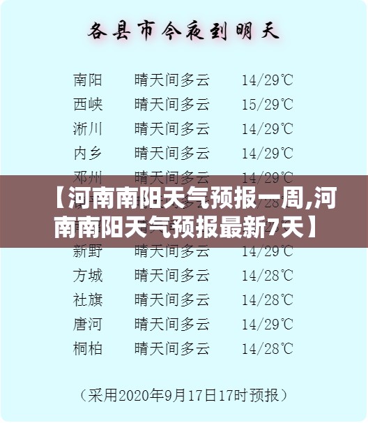 【河南南阳天气预报一周,河南南阳天气预报最新7天】 【河南南阳天气预报一周,河南南阳天气预报最新7天】