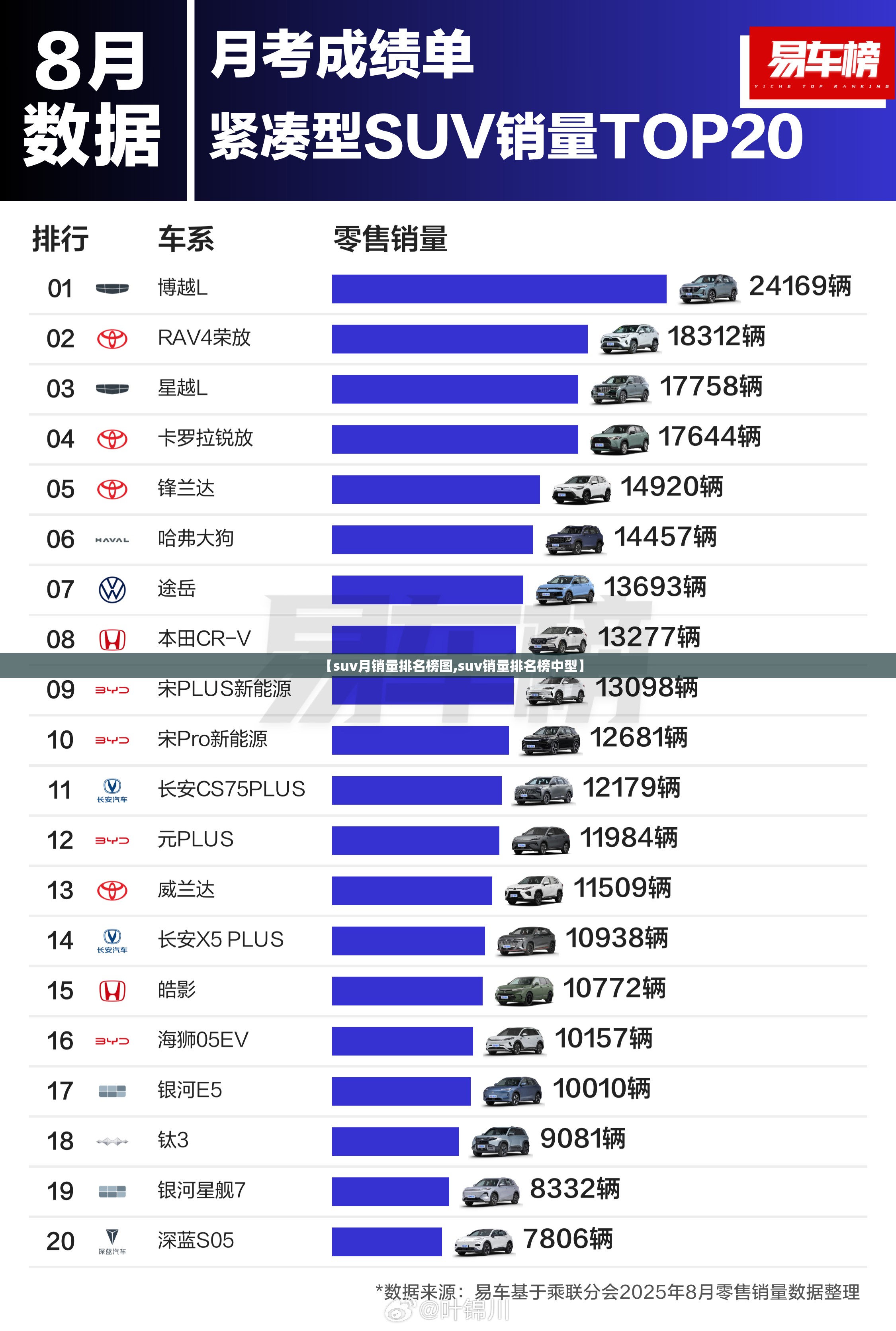 【suv月销量排名榜图,suv销量排名榜中型】 【suv月销量排名榜图,suv销量排名榜中型】