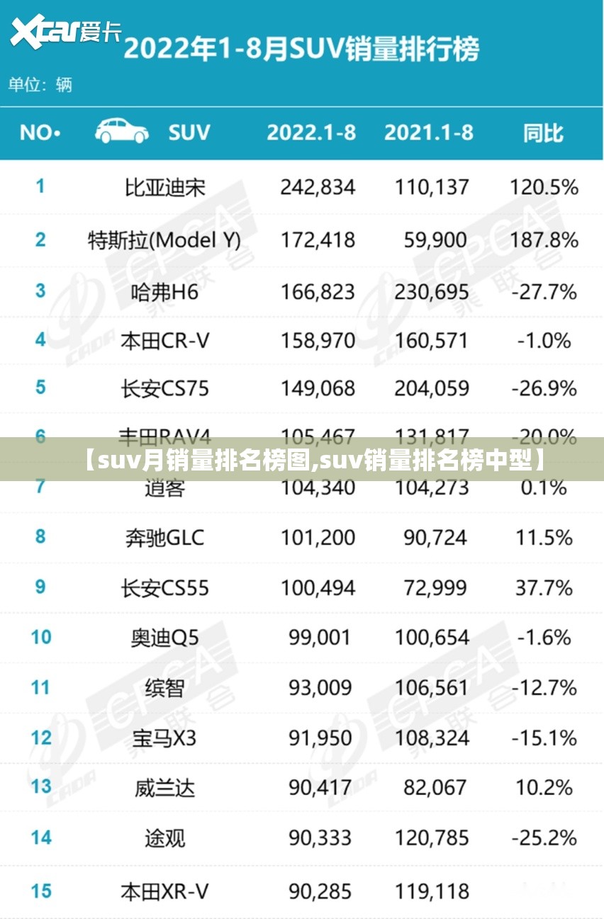 【suv月销量排名榜图,suv销量排名榜中型】 【suv月销量排名榜图,suv销量排名榜中型】