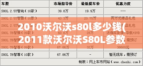 2010沃尔沃s80l多少钱(2011款沃尔沃S80L参数配置)
