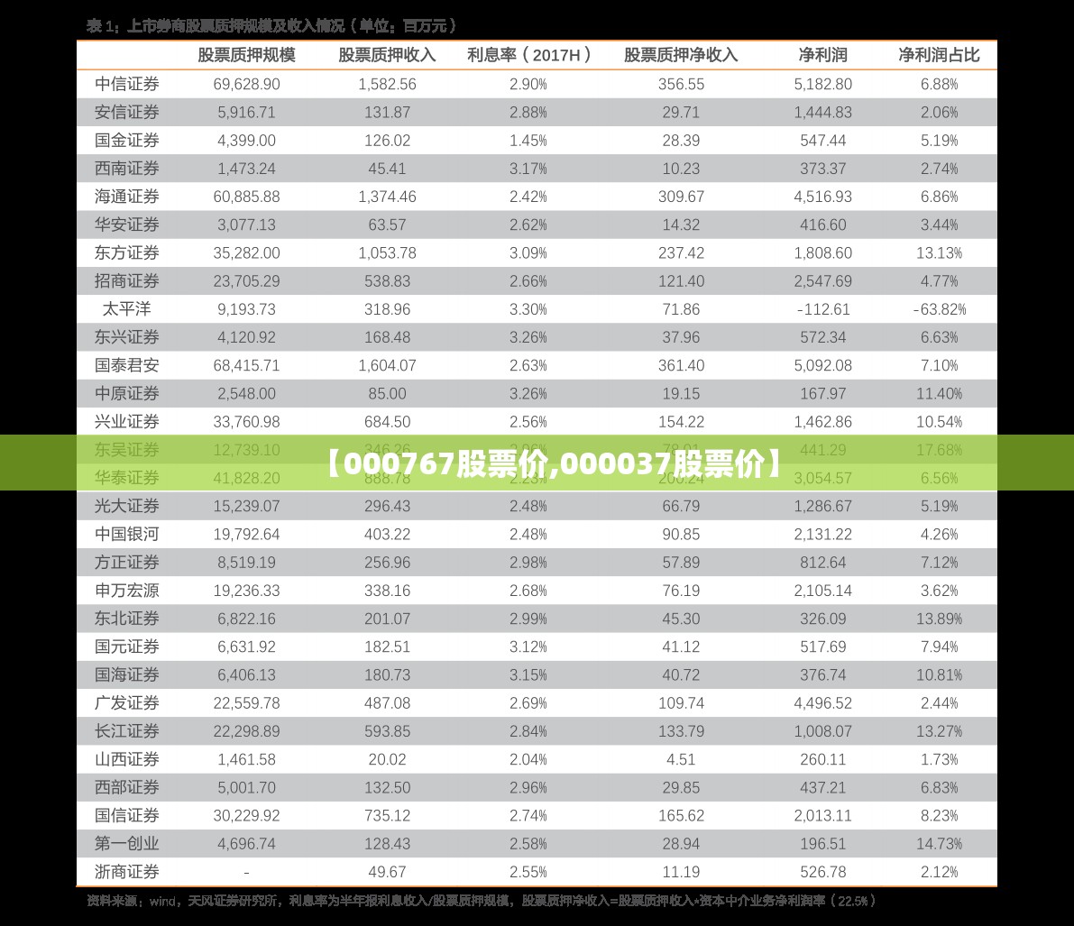 【000767股票价,000037股票价】 【000767股票价,000037股票价】