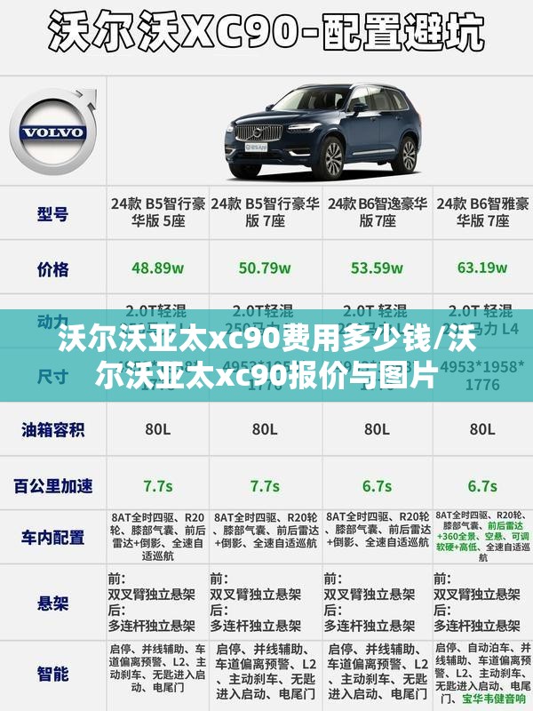 沃尔沃亚太xc90费用多少钱/沃尔沃亚太xc90报价与图片