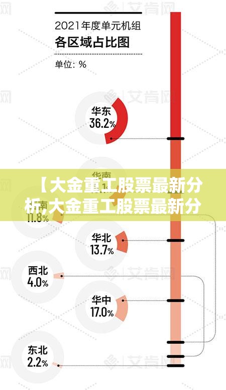 【大金重工股票最新分析,大金重工股票最新分析最新消息】 【大金重工股票最新分析,大金重工股票最新分析最新消息】