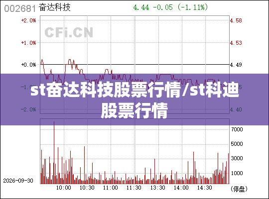 st奋达科技股票行情/st科迪股票行情