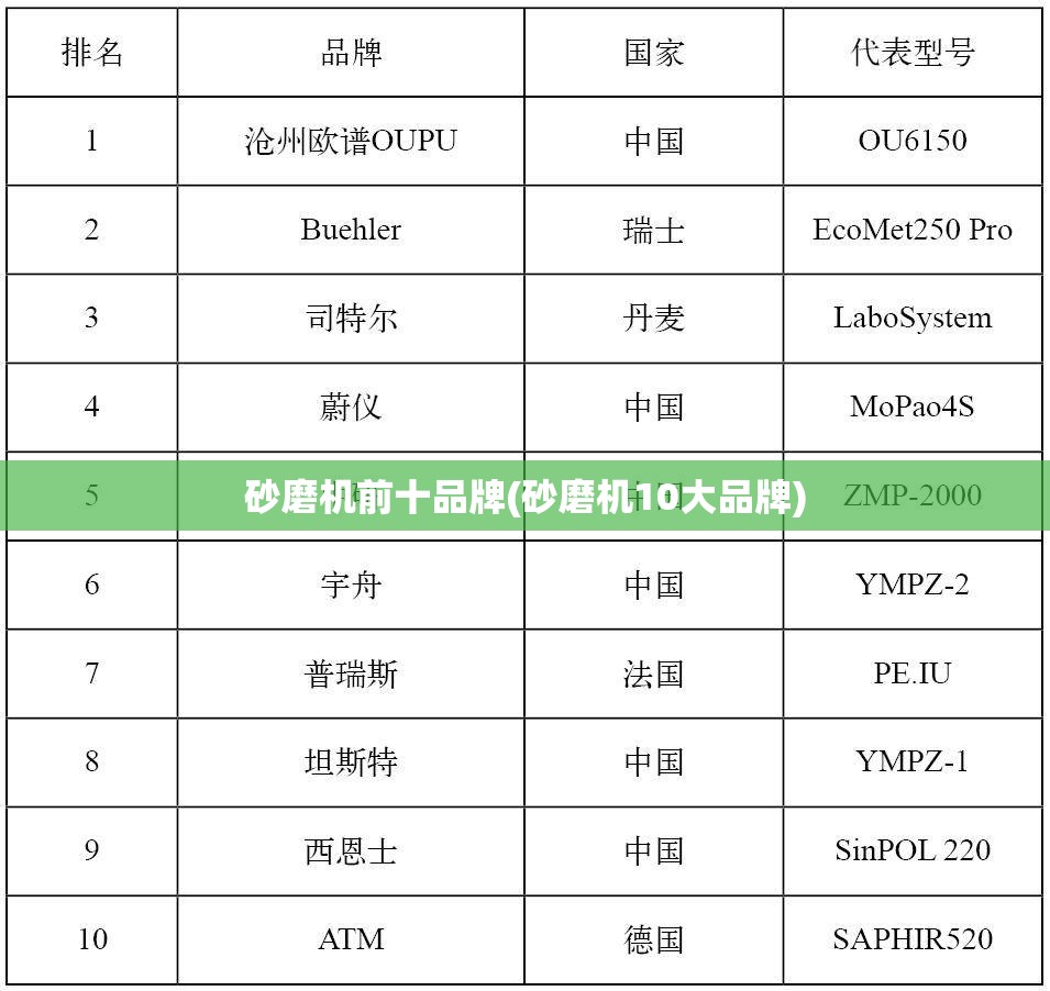 砂磨机前十品牌(砂磨机10大品牌) 砂磨机前十品牌(砂磨机10大品牌)