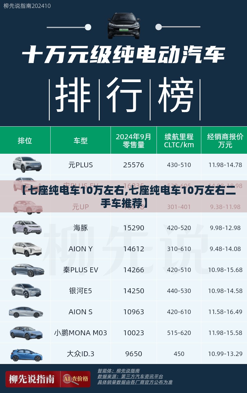 【七座纯电车10万左右,七座纯电车10万左右二手车推荐】 【七座纯电车10万左右,七座纯电车10万左右二手车推荐】