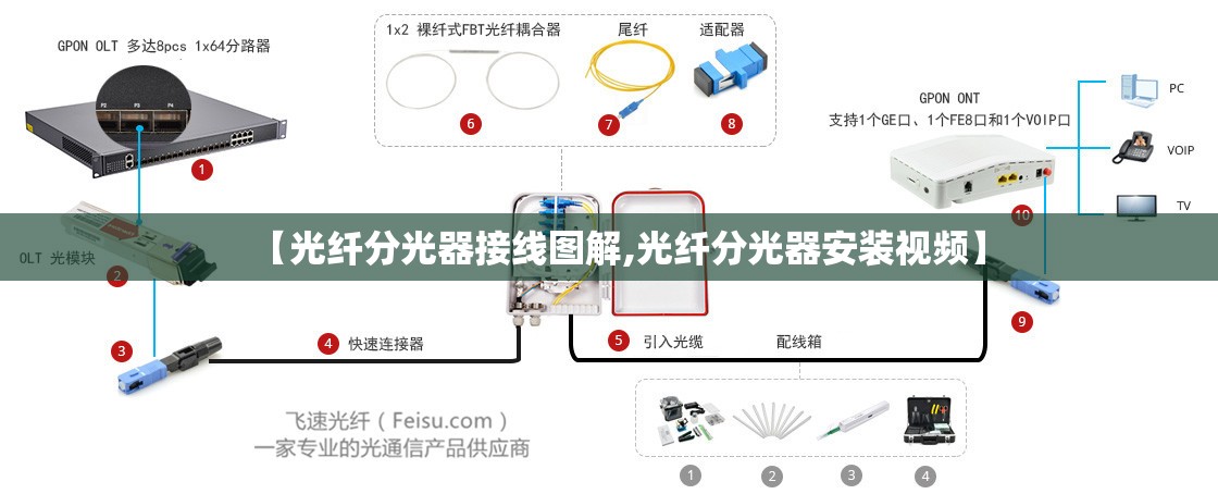 【光纤分光器接线图解,光纤分光器安装视频】 【光纤分光器接线图解,光纤分光器安装视频】