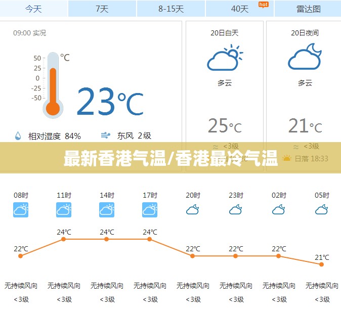 最新香港气温/香港最冷气温 最新香港气温/香港最冷气温