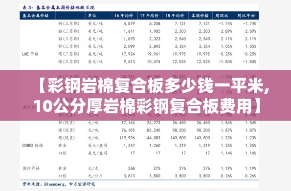 【彩钢岩棉复合板多少钱一平米,10公分厚岩棉彩钢复合板费用】 【彩钢岩棉复合板多少钱一平米,10公分厚岩棉彩钢复合板费用】