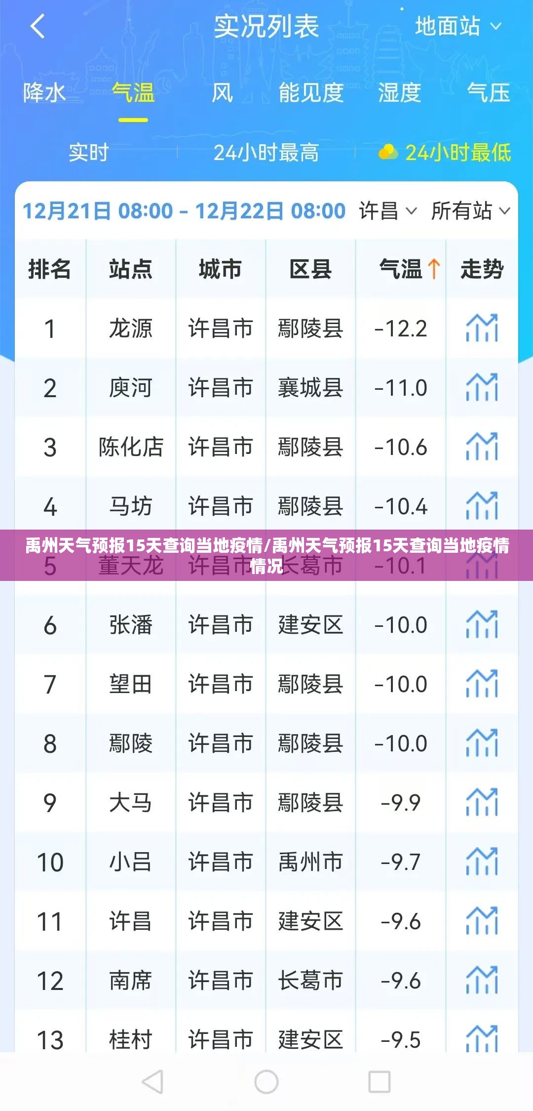 禹州天气预报15天查询当地疫情/禹州天气预报15天查询当地疫情情况 禹州天气预报15天查询当地疫情/禹州天气预报15天查询当地疫情情况