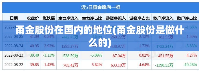 甬金股份在国内的地位(甬金股份是做什么的) 甬金股份在国内的地位(甬金股份是做什么的)