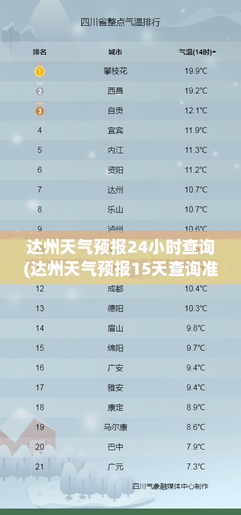 达州天气预报24小时查询(达州天气预报15天查询准确) 达州天气预报24小时查询(达州天气预报15天查询准确)