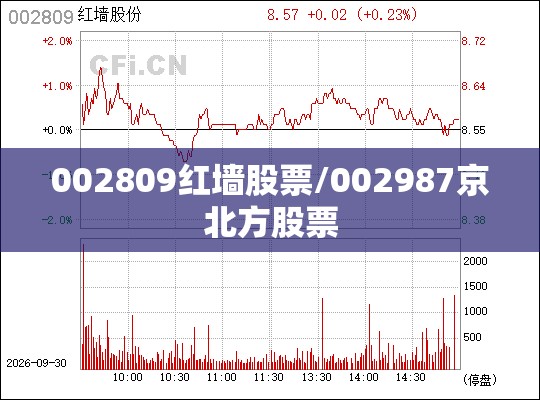 002809红墙股票/002987京北方股票 002809红墙股票/002987京北方股票