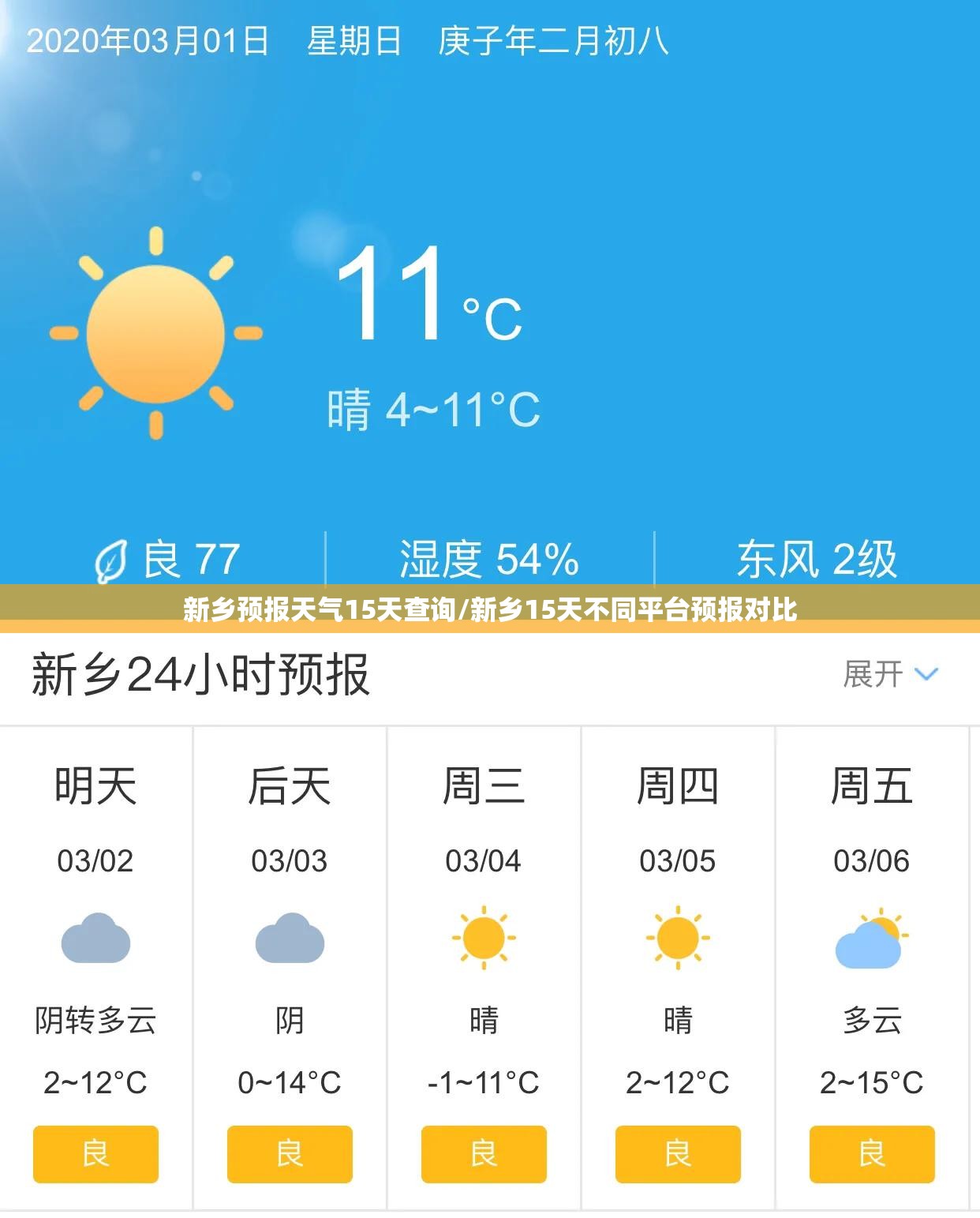 新乡预报天气15天查询/新乡15天不同平台预报对比 新乡预报天气15天查询/新乡15天不同平台预报对比