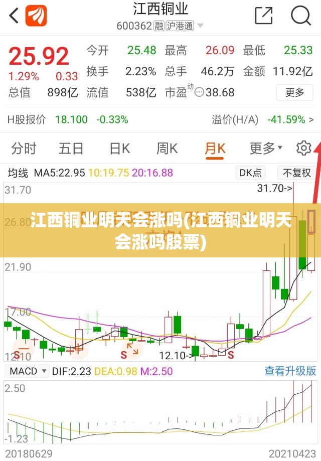 江西铜业明天会涨吗(江西铜业明天会涨吗股票)