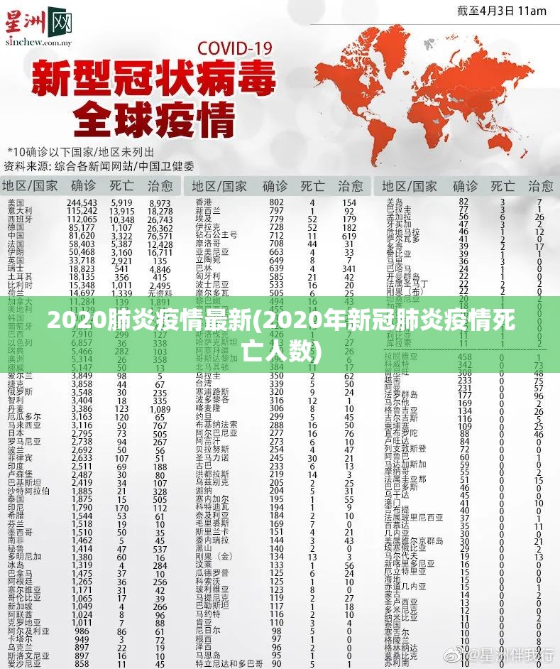 2020肺炎疫情最新(2020年新冠肺炎疫情死亡人数) 2020肺炎疫情最新(2020年新冠肺炎疫情死亡人数)