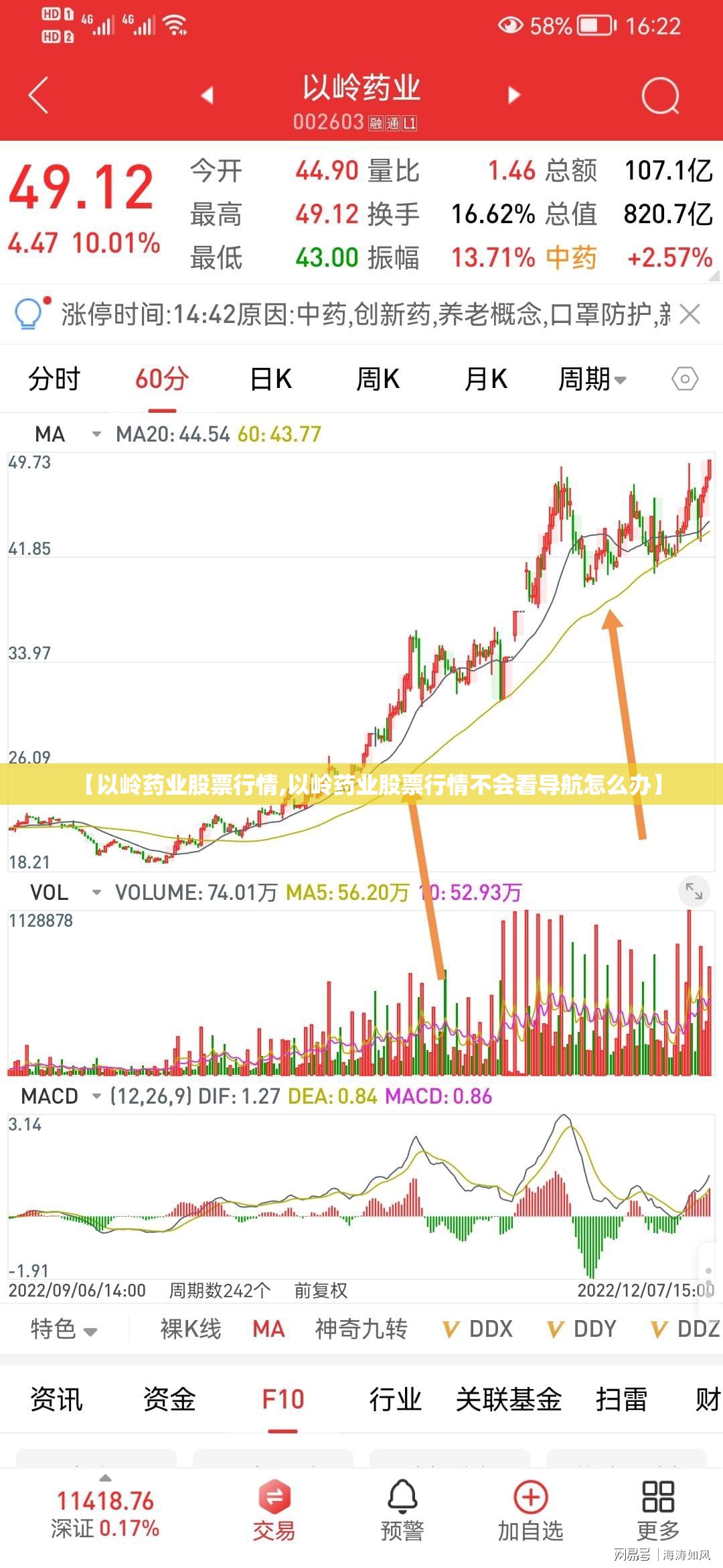【以岭药业股票行情,以岭药业股票行情不会看导航怎么办】 【以岭药业股票行情,以岭药业股票行情不会看导航怎么办】
