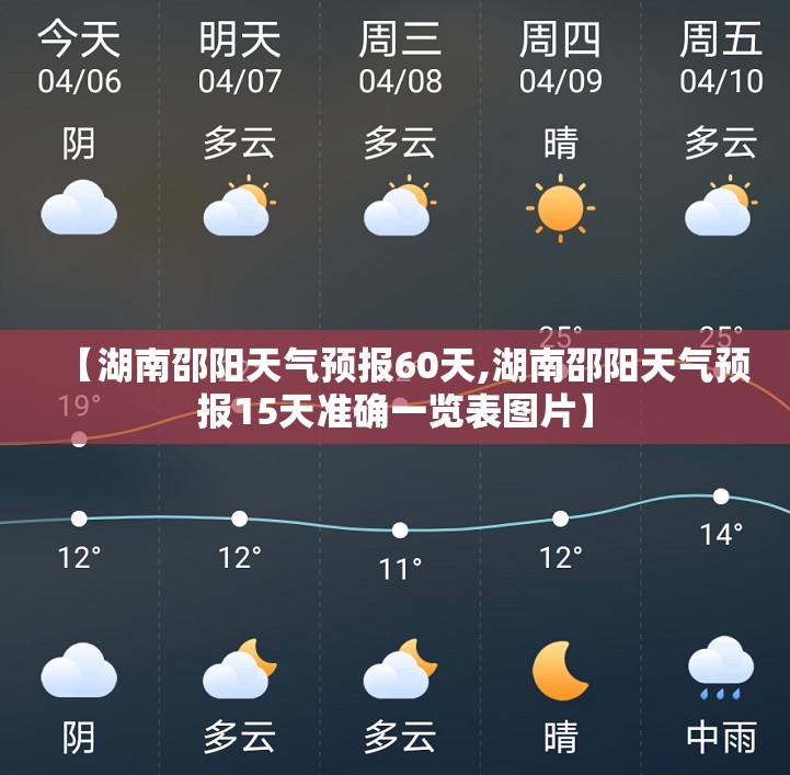 【湖南邵阳天气预报60天,湖南邵阳天气预报15天准确一览表图片】