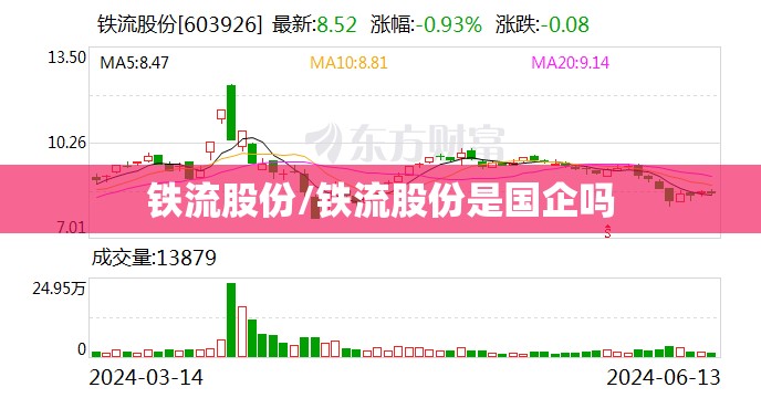 铁流股份/铁流股份是国企吗