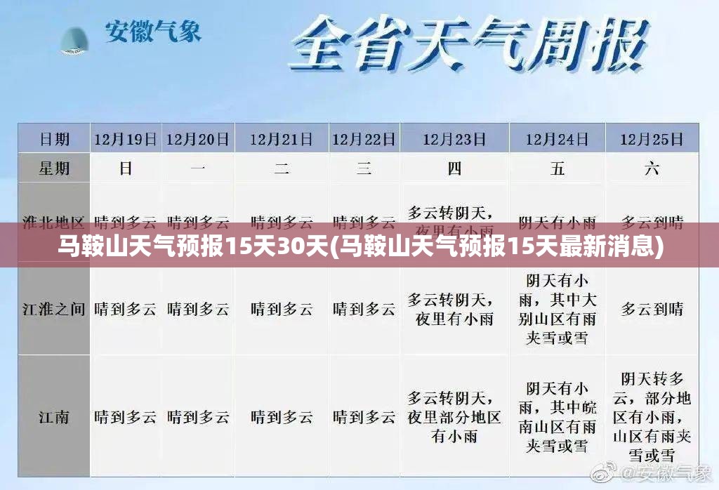 马鞍山天气预报15天30天(马鞍山天气预报15天最新消息) 马鞍山天气预报15天30天(马鞍山天气预报15天最新消息)