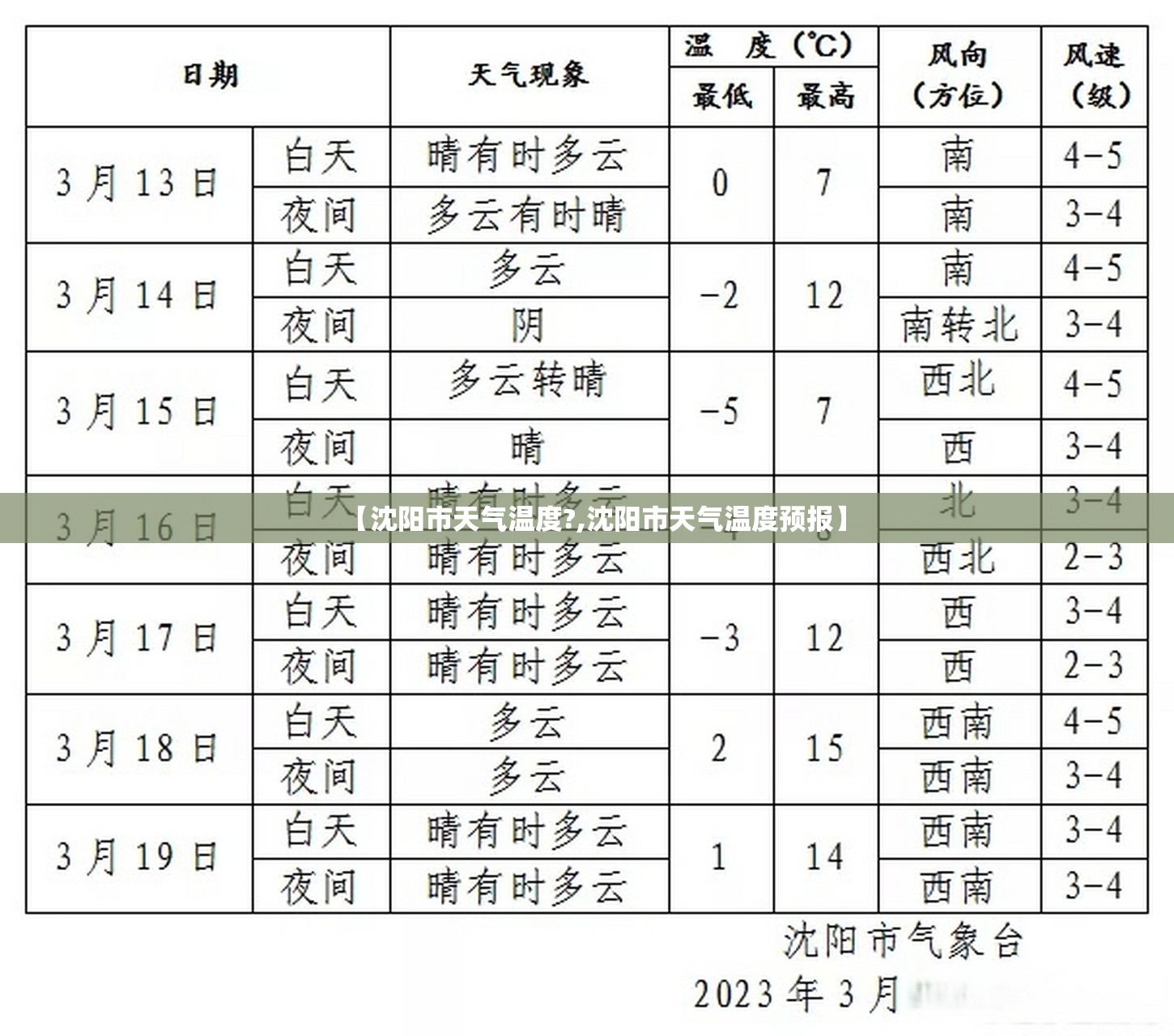 【沈阳市天气温度?,沈阳市天气温度预报】