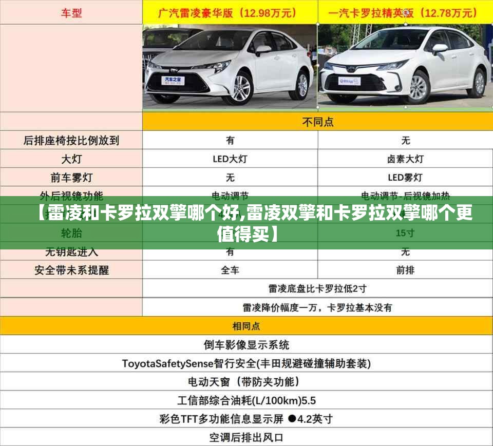 【雷凌和卡罗拉双擎哪个好,雷凌双擎和卡罗拉双擎哪个更值得买】 【雷凌和卡罗拉双擎哪个好,雷凌双擎和卡罗拉双擎哪个更值得买】