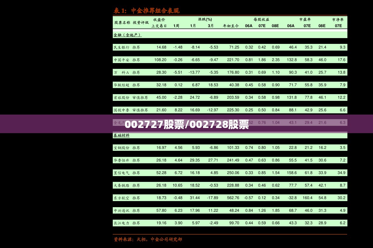002727股票/002728股票 002727股票/002728股票