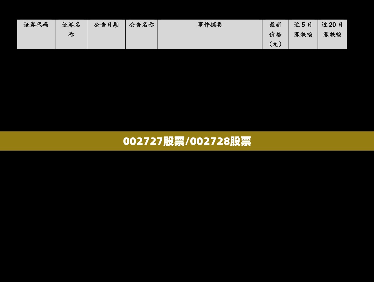 002727股票/002728股票 002727股票/002728股票