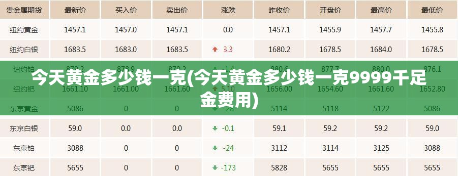 今天黄金多少钱一克(今天黄金多少钱一克9999千足金费用) 今天黄金多少钱一克(今天黄金多少钱一克9999千足金费用)