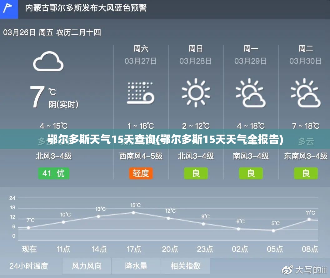 鄂尔多斯天气15天查询(鄂尔多斯15天天气全报告)