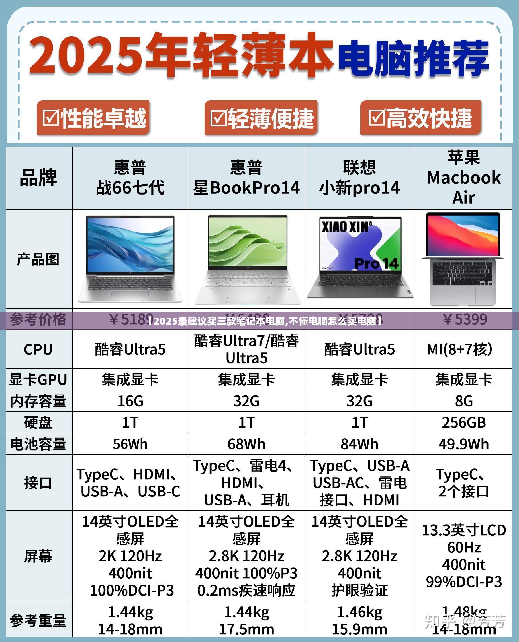 【2025最建议买三款笔记本电脑,不懂电脑怎么买电脑】 【2025最建议买三款笔记本电脑,不懂电脑怎么买电脑】
