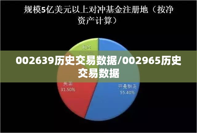 002639历史交易数据/002965历史交易数据 002639历史交易数据/002965历史交易数据